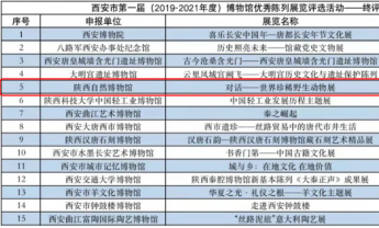 陕西自然博物馆荣获 西安市首届博物馆陈列展览“优秀奖”